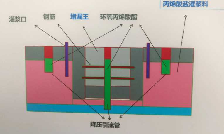 张家口涿鹿县防水堵漏工程设计