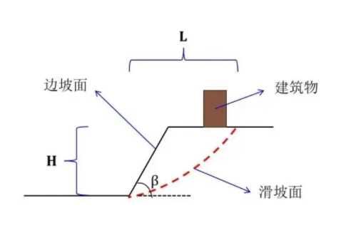 张家口涿鹿县边坡工程设计
